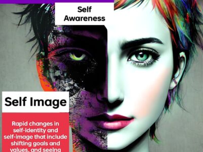 Borderline Personality Disorder – Unravelling the Mystery of Self-Identity: Embracing the Present