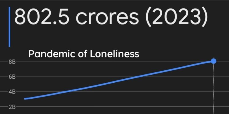 Pandemic of Loneliness: The Hidden Crisis